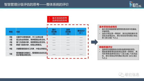智慧管理分级标准解读 敬在信息产品与服务全面支持医院智慧管理等级评价与信息咨询服务